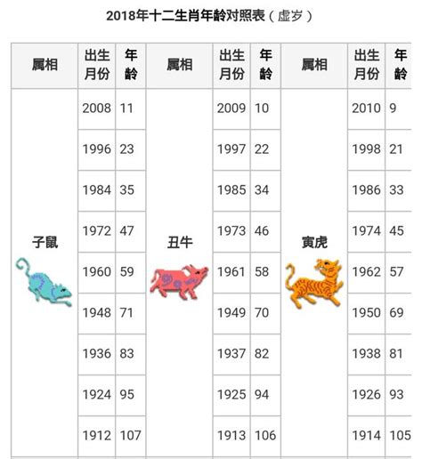 12生肖年龄|十二生肖年龄计算器，12生肖年份在线计算器